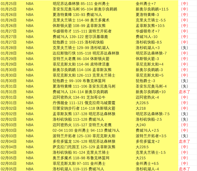 哥迪奥拿曼,城战平宾福,特后怒斥门,皇冠体育官网,H5皇冠体育官网,皇冠体育官网在线娱乐平台