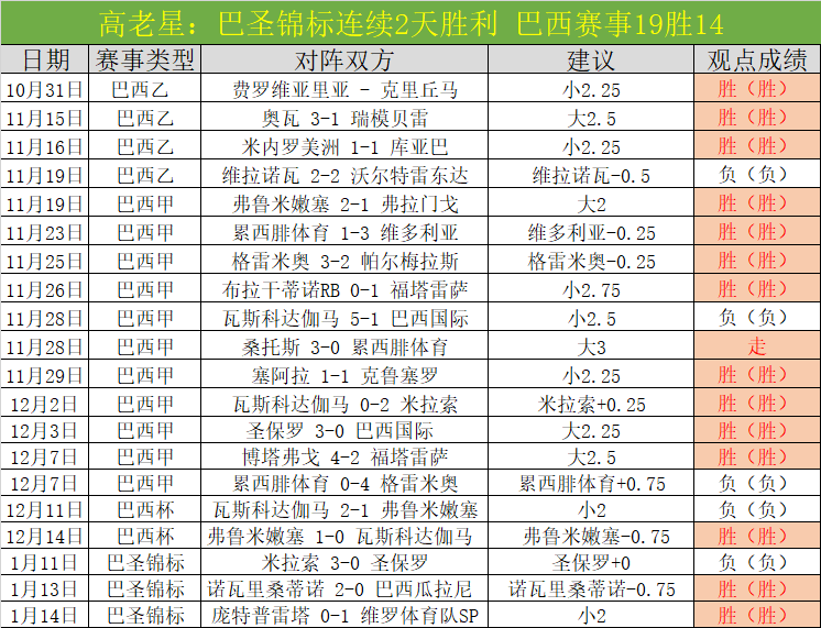 德甲先锋勒,沃库森挑战,拜仁霸权,皇冠体育官网,H5皇冠体育官网,皇冠体育官网在线娱乐平台
