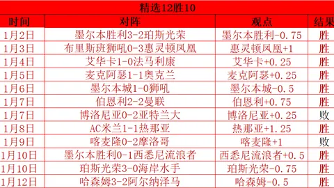《羅馬體育報》曝：AC米蘭明年1月評估續約吉魯與克亞爾